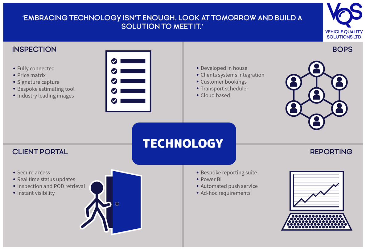 Technology Infographic